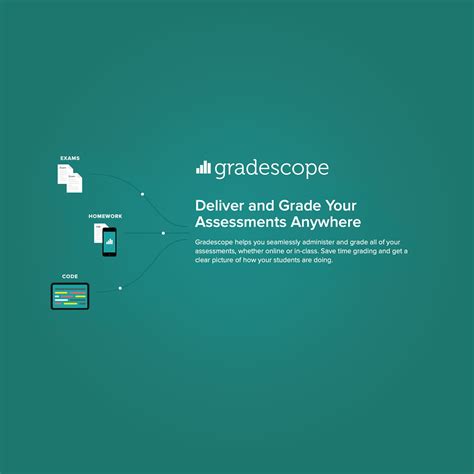 The homework will be submitted directly to Gradescope by the students. . Gradescope ucsd